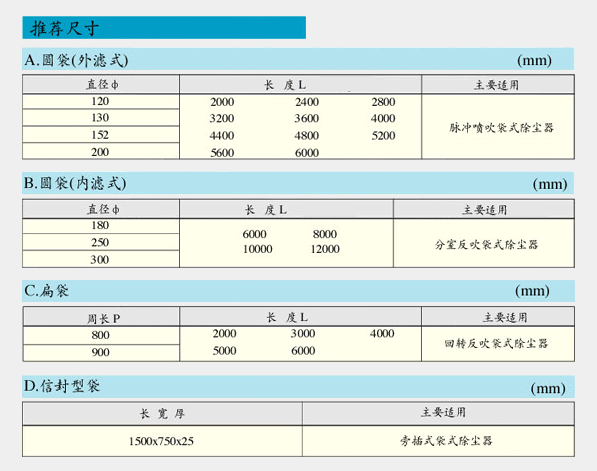 氟美斯(FMS)针刺毡2