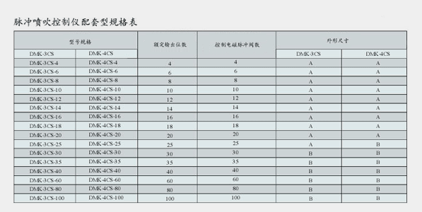 脉冲控制仪2